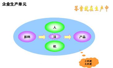  加盟店选址考核 优良服装加盟店址的三个要素