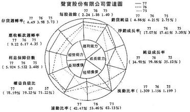  企业财务危机案例 当企业漩入财务危机