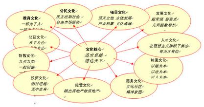  企业竞争力分析 企业战略与竞争力在新形势动作中