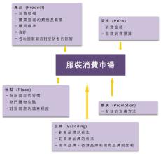  信心是成功的关键例子 服饰市场调查经营成功的关键