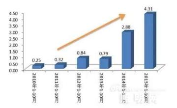  华为打入美国市场 看我如何打入印度市场