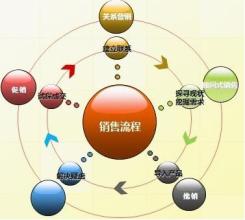  家纺品牌形象提升 家纺销量提升技巧