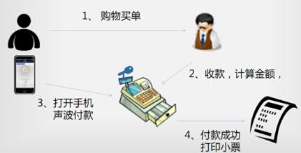  如何给客户创造价值 店铺创造固定客户的方法