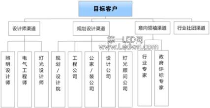  无架弹弓怎么瞄准目标 饭店如何瞄准目标客户