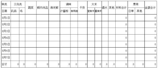  饭店管理心得 开饭店的进货心得