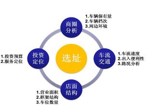  中国六大类茶品质特点 好店址有哪六大共同特点