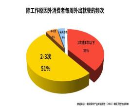  经营巫毒餐厅 影响餐厅经营的几个因素