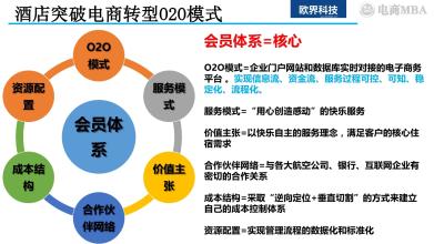  进藏所运用的营销手段 知识营销在酒店经营中的运用