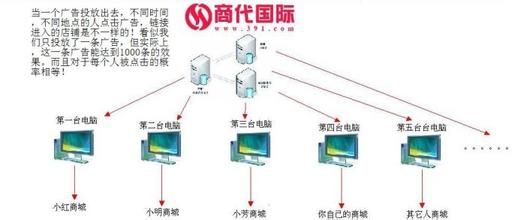  窄告网 餐饮连锁用窄告打精准营销战