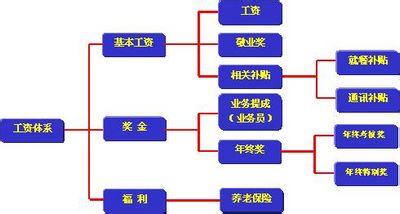  可视化管理的常用方法 饭店管理常用的五种方法