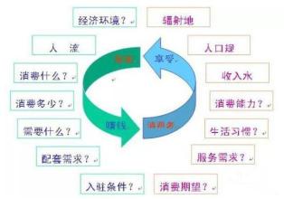  餐饮顾客意见卡 餐饮怎样用特色‘引诱‘目标顾客？