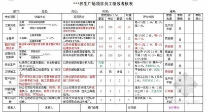  员工考评管理办法 员工绩效考评管理办法