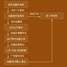  餐馆开业活动方案 一般餐馆标准的开业流程