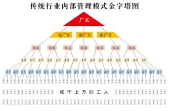  中国直销企业名单 直销企业的变通法则