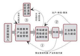  刘克振：复制核心逻辑