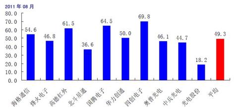  周儒欣：北斗星通100%市占率是如何炼成的