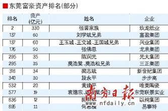  20亿低调富豪袁德宗：最坏时买入预期资产