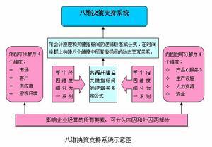  打造平台 英策咨询CEO佟辛：倡导理性分析 打造开放平台