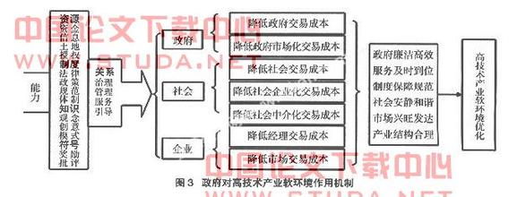  宏观调控 政府利用电子商务实现宏观经济调控分析