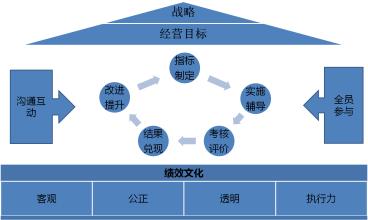  项目经理个人剖析 咨询公司项目落地困扰剖析