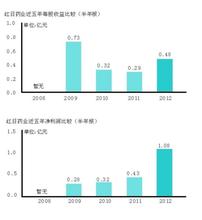  优秀员工竞选ppt思路 对“老黄牛型”员工的“6有”管理思路