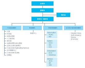  何春盛：公司需要轮调制度的六大原因