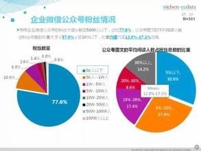  传统营销的特点 网络营销与传统营销相比的十大特点