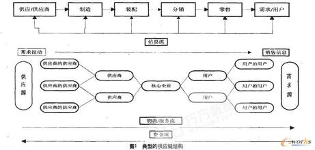  宝武采购电子商务平台 浅析电子商务环境下的采购管理