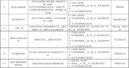  肖阳：绩效考核指标为何扎错了“穴道”（上）