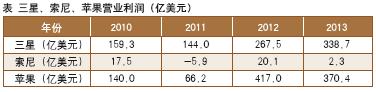  文荣：绩效考核的“三重一轻”原则