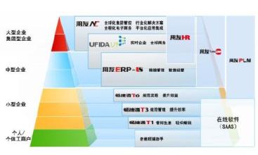  企业管理研究方法 企业“软”管理的三种方法