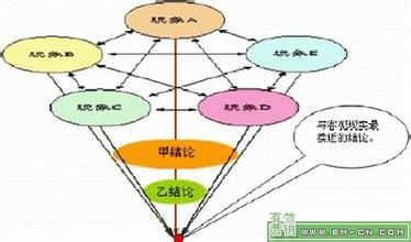  企业需政府解决的问题 企业管理中的四大问题，如何解决？