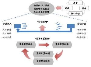  张正平谈考核激励：知识型员工的激励方式