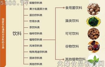  2015饮料销量排行榜 谁能让饮料销量一年翻六番？