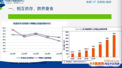  电子商务发展趋势 2010电子商务五大趋势