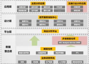  管理者手册：CEO日常管理七大解决方案