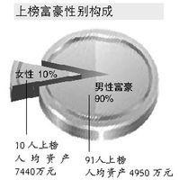  胡忠伟：一位千万富翁的创业秘籍