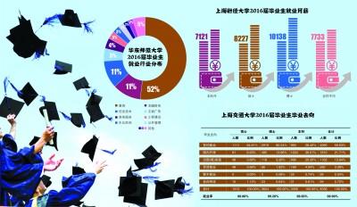  舒化鲁谈人才战略：对员工定位的四大失误