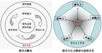  宋新宇：如何提高“管理者”的领导力