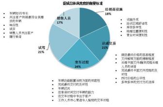  改进作风 提高效率 如何改进销售流程，提高营销效率？