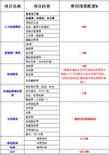  刘连喜：知己知彼——区域经理的基本功