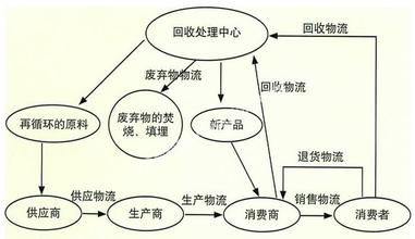  时庆谈运作管理：企业运作管理的六部曲