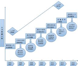  人力资源管理：团队建设的三种不祥征兆