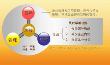  杨思卓谈管理：情境转换与领导方式切换