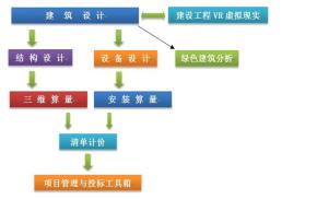  宋文强：头脑风暴法在企业解决问题时的应用