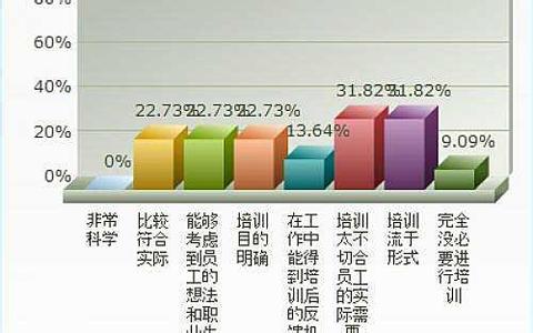  中层干部大概什么级别 中间级别的人很重要 CEO如何扩展中层管理群?