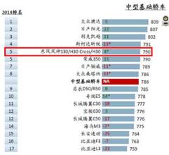  名企管理：欧莱雅的市场细分对攻大品牌战略