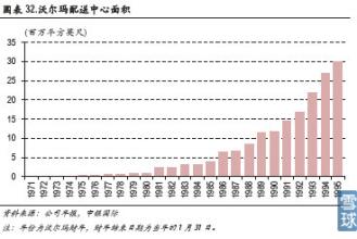  不能全学沃尔玛：平衡零售效率与顾客效率