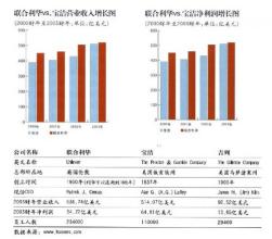  杨华斌：新产品执剑江湖之“孤独九式”