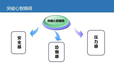  刘大星谈领导力：改善心智模式五大技术